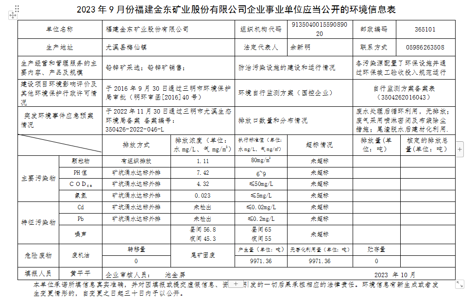 2023 年9 月份杏彩网页版,杏彩(中国)官方企业事业单位应当公开的环境信息表.png